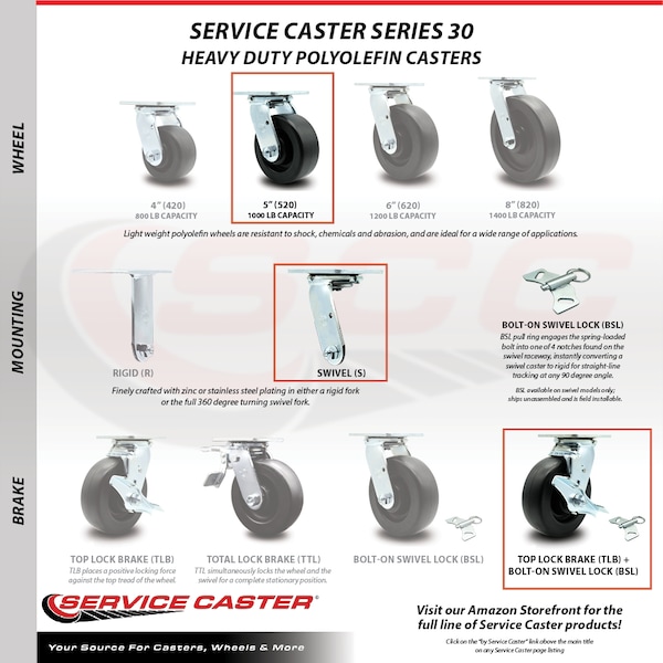 5 Inch SS Polyolefin Caster Set with Ball Bearings and Brake/Swivel Lock SCC